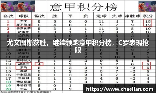 尤文图斯获胜，继续领跑意甲积分榜，C罗表现抢眼